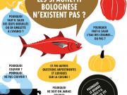 Pourquoi les spaghetti bolognese n’existent pas par Arthur Le Caisne